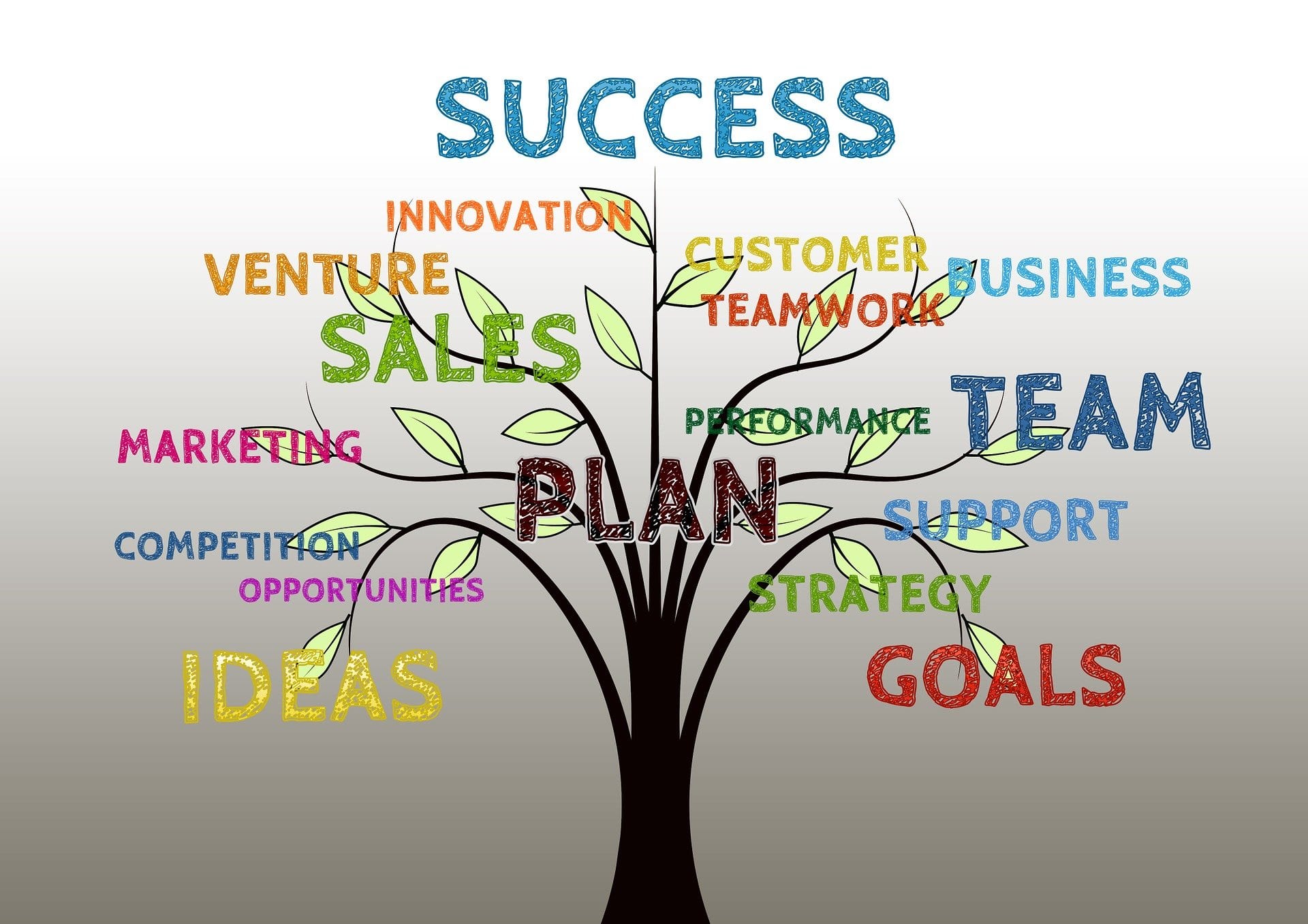 business-1137367_1920 online marketing company